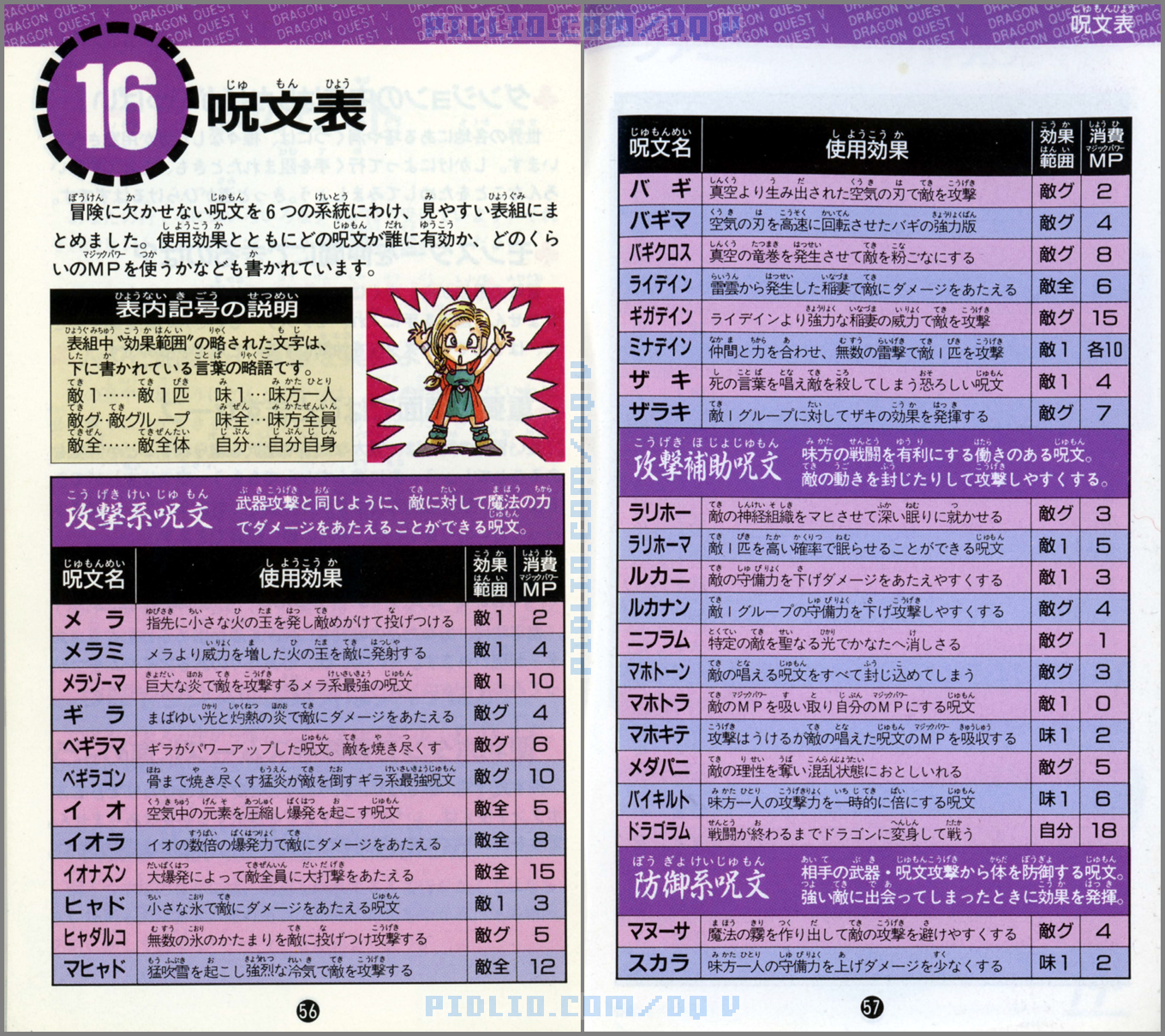 SFC版ドラクエ5の説明書 P56-P57 ／ ドラゴンクエストV攻略